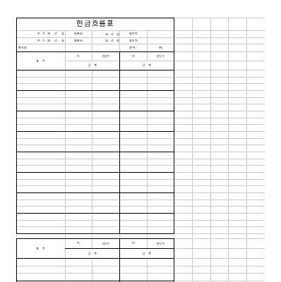 현금흐름표 (2) 현금흐름표 (2)
